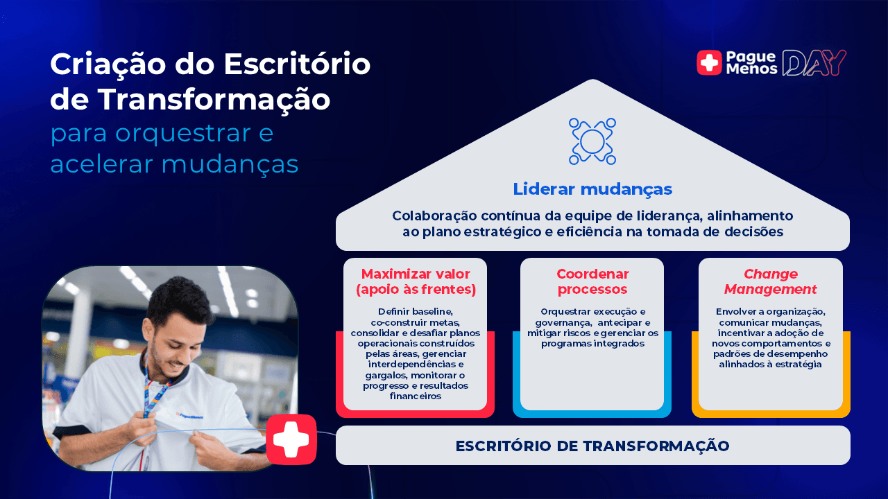 Trabalho corporativo desenvolvido pela AZVDO