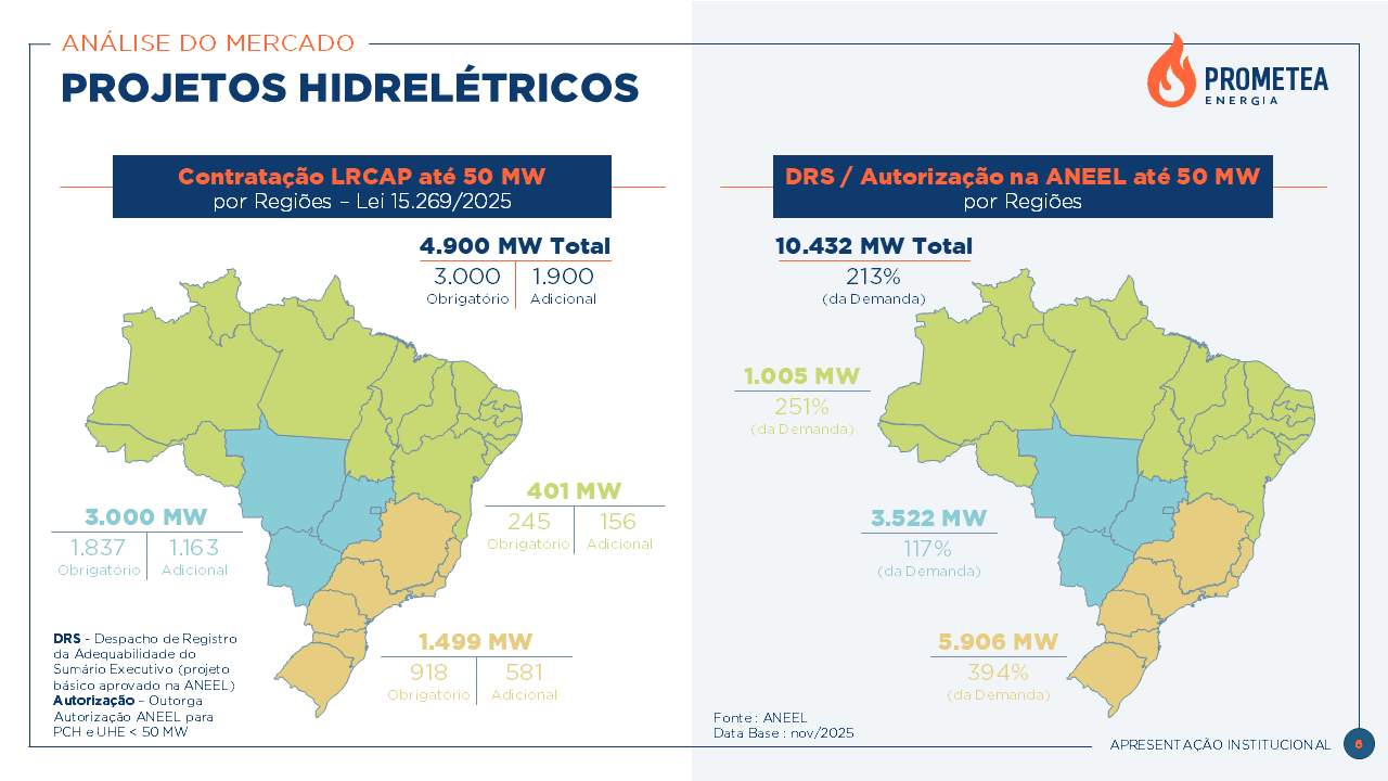 Projeto de comunicação visual da AZVDO